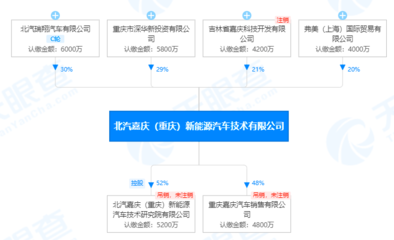 產(chǎn)能過(guò)剩、缺芯,究竟是誰(shuí)家產(chǎn)品太爛的&ldquo;遮羞布&rdquo;?
