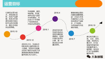 C2C旅游項(xiàng)目創(chuàng)業(yè)商業(yè)計(jì)劃書及項(xiàng)目策劃咨詢方案