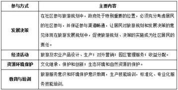 現代農業莊園 下一個投資風口與旅游開發展望