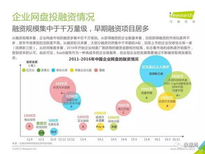 數字化浪潮下的企業數據管理與旅游開發創新——基于艾瑞咨詢2017年行業白皮書的洞察